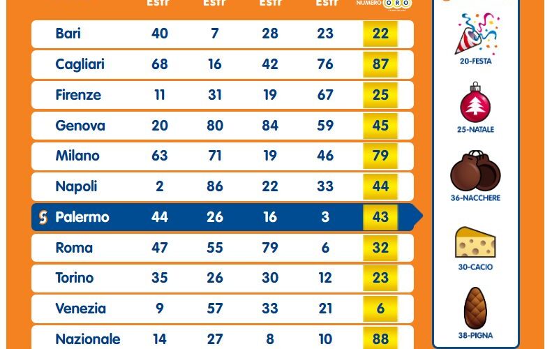 Estrazioni Lotto, SuperEnalotto e 10eLotto serale di sabato 21 settembre 2024