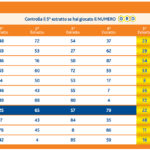 Estrazioni Lotto, Superenalotto e 10eLotto del 10 ottobre 2024