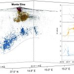 Vulcani, nuove analisi migliorano le previsioni eruttive