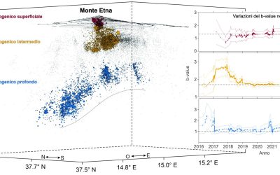 Vulcani, nuove analisi migliorano le previsioni eruttive